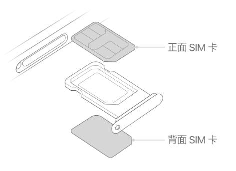 东丽苹果15维修分享iPhone15出现'无SIM卡'怎么办 